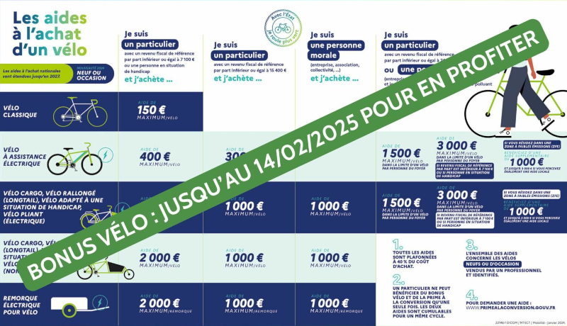 Vélos en rade