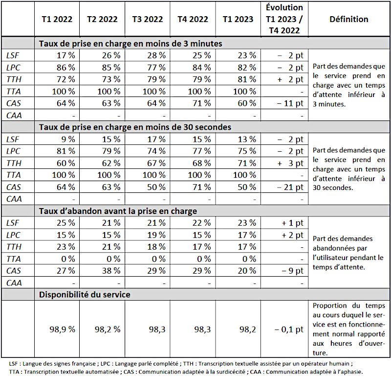 Indicateurs de performance des centres-relais au 1er trimestre 2024