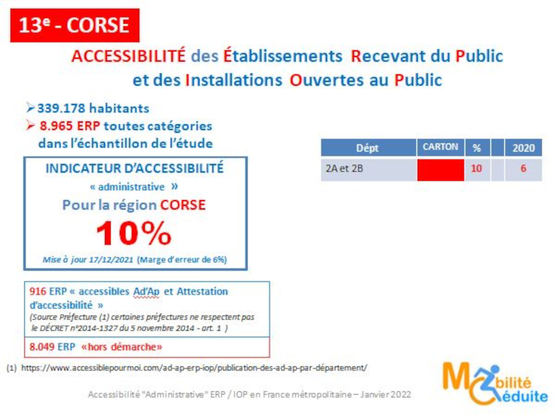 Nouvelle carte, droits en moins - Yanous ! Le magazine francophone du  handicap