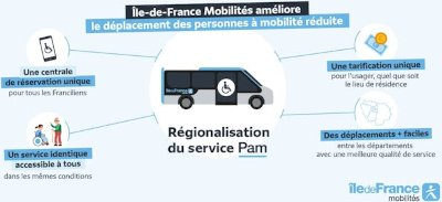 Île-de-France Mobilités améliore le déplacement des personnes à mobilité réduite. Une centrale de réservation unique pour tous les Franciliens, un service identique accessible à tous dans les mêmes conditions, une tarification unique pour l'usager, quel que soit le lieu de résidence, des déplacements + faciles entre les départements avec une meilleure qualité de service