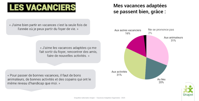 Mes vacances adaptées se passent bien
