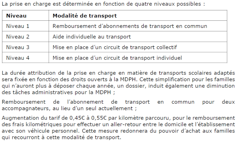 Nouvelles modalités du transport des élèves handicapés
