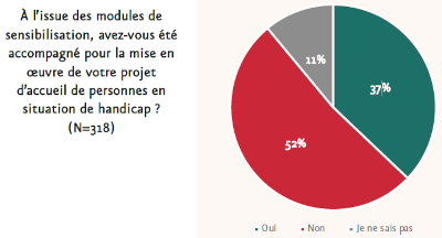 Plus de la moitié des clubs n'ont pas bénéficié de l'accompagnement prévu