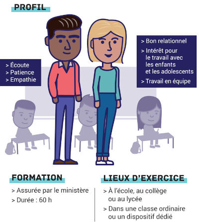 Nouvelle carte, droits en moins - Yanous ! Le magazine francophone du  handicap