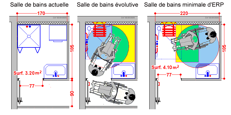 Plan des salles de bains actuelle, évolutive et d'ERP