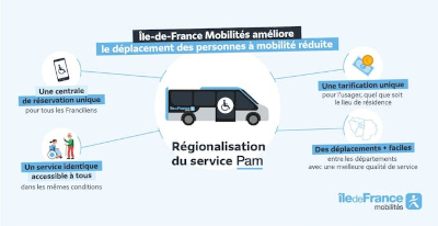 Schéma de fonctionnement du PAM francilien