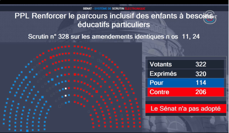Scrutin public rejetant un amendement de supression des PAS