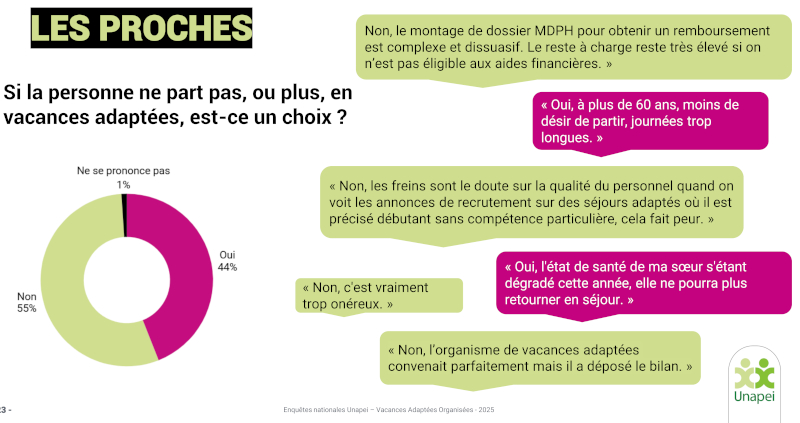 Si la personne ne part pas, ou plus, en vacances adaptées, est-ce un choix
