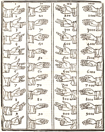 Summa de arithmetica, geometria, proportioni et proportionalita, publée par Luca Pacioli en 1494