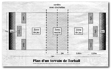 Plan d'un terrain de torball