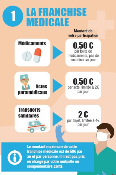 Nouvelle carte, droits en moins - Yanous ! Le magazine francophone du  handicap