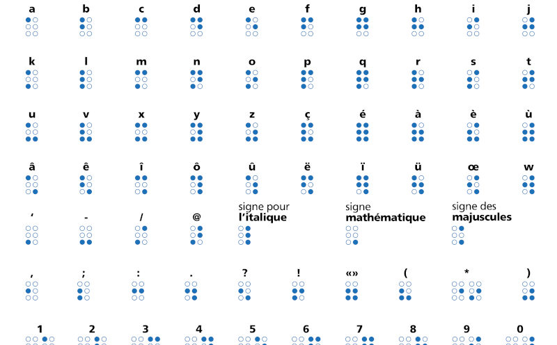 Le braille a 200 ans